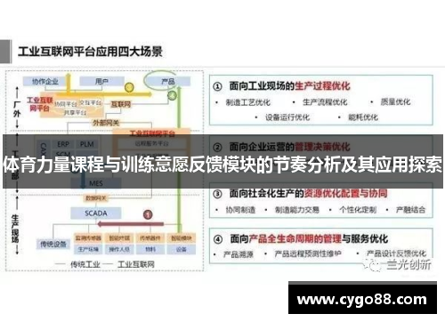 体育力量课程与训练意愿反馈模块的节奏分析及其应用探索